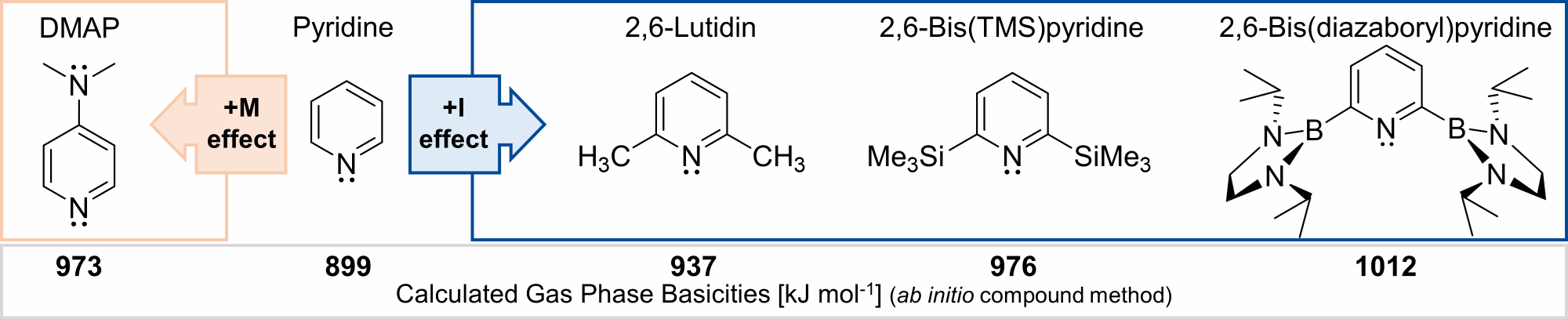 dab2py_im-effects.png